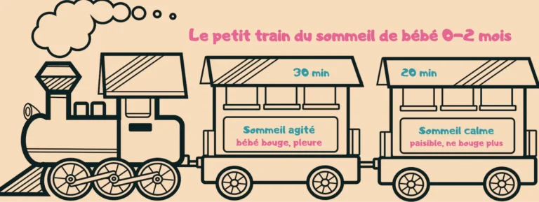 le petit train du sommeil avec la phase de sommeil agité et la phase de sommeil calme Corbas Chaponnay Bron